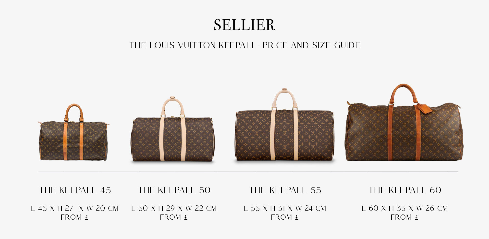 The Size Guide: Louis Vuitton Neverfull Louis Vuitton Size Guide