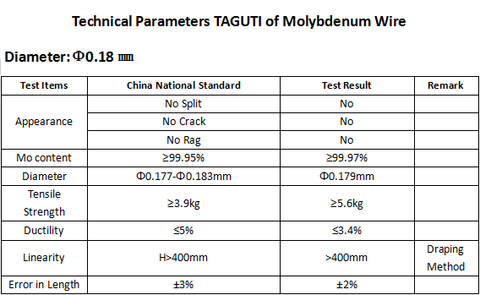 Molybdenum wire for high speed edm machine Φ0.18mm Φ0.20mm