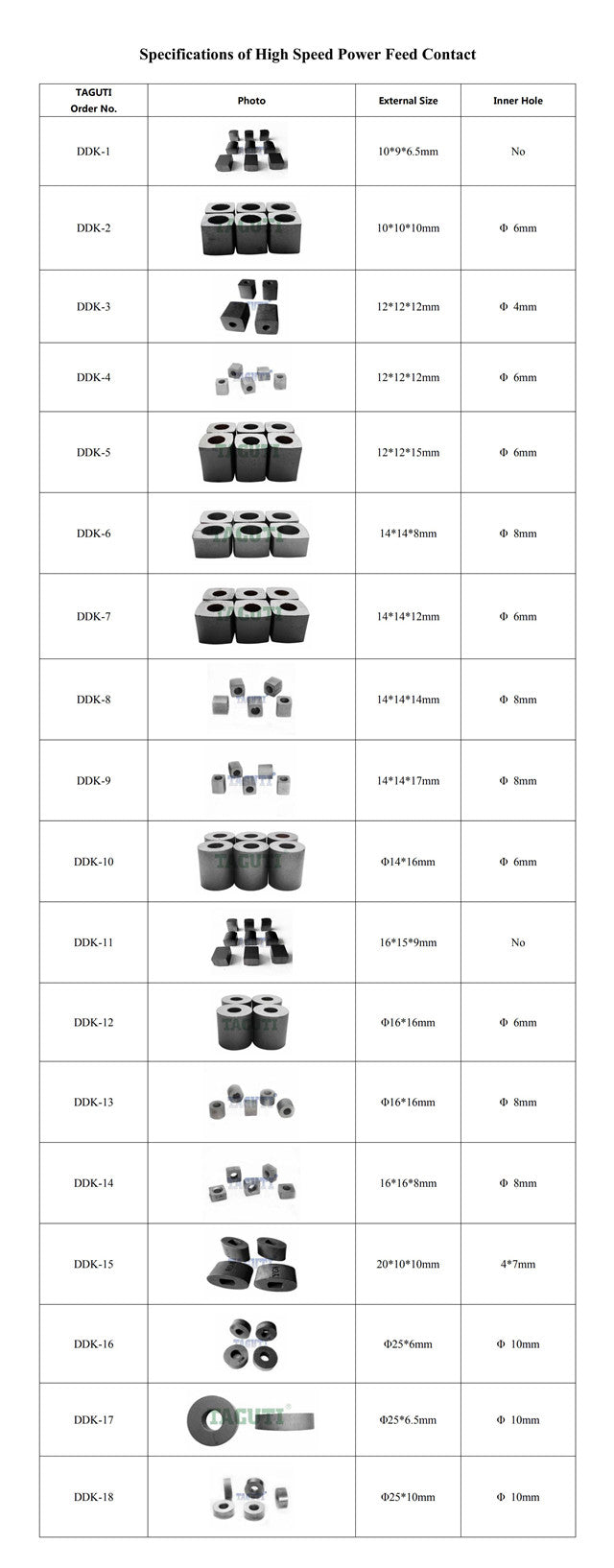 Power Feed Contact For High Speed wire cutting machine