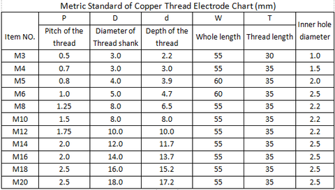 Thread Electrode Tapping Electrode With Hole