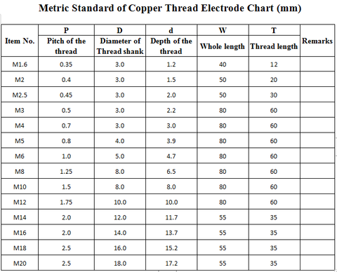 Thread Electrode Tapping Electrode Without Hole