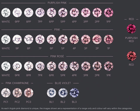 Argyle Pink Diamond Color Chart