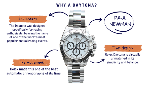 rolex daytona best prices