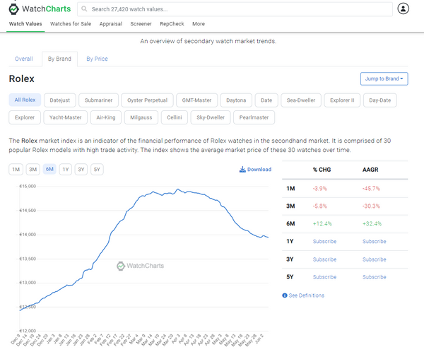 Watch_Rolex_crash_price