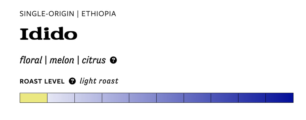 Screenshot from our website that says, "Idido. single-origin. ethiopia. floral, melon, citrus. Roast level: light roast.