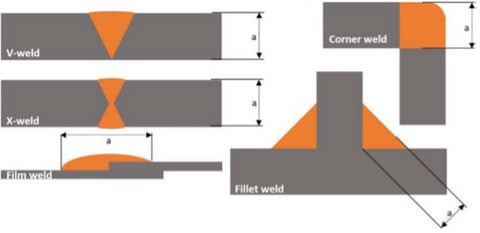 types of extrusion welds