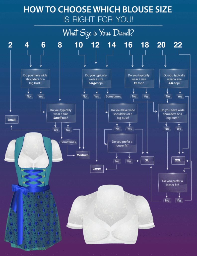 Dirndl blouse size chart flow chart - help find your best fit for german clothes