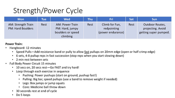 Strength and Power Cycle