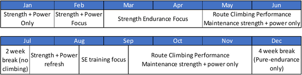 Training macrocycle