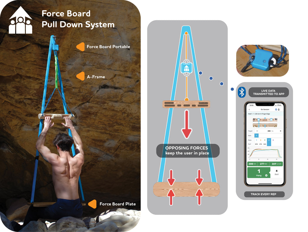 Force Board Pull Down System -- info graphic