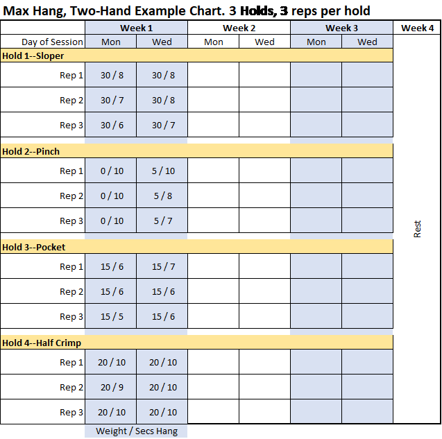 Two-Arm Max Hang Example Chart