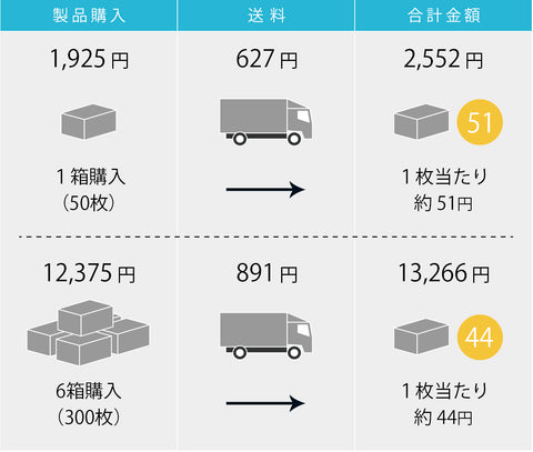 原価 マスク ワークス サムライ