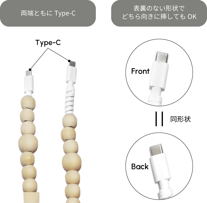 USB Type-C コネクタ