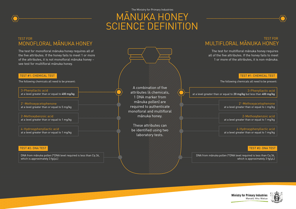 Wissenschaftliche Definition Manuka-Honig