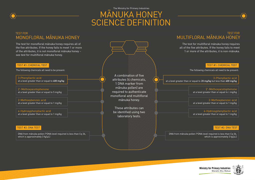Test du miel de Manuka cru Ministère néo-zélandais