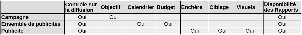 composants d'annonce 