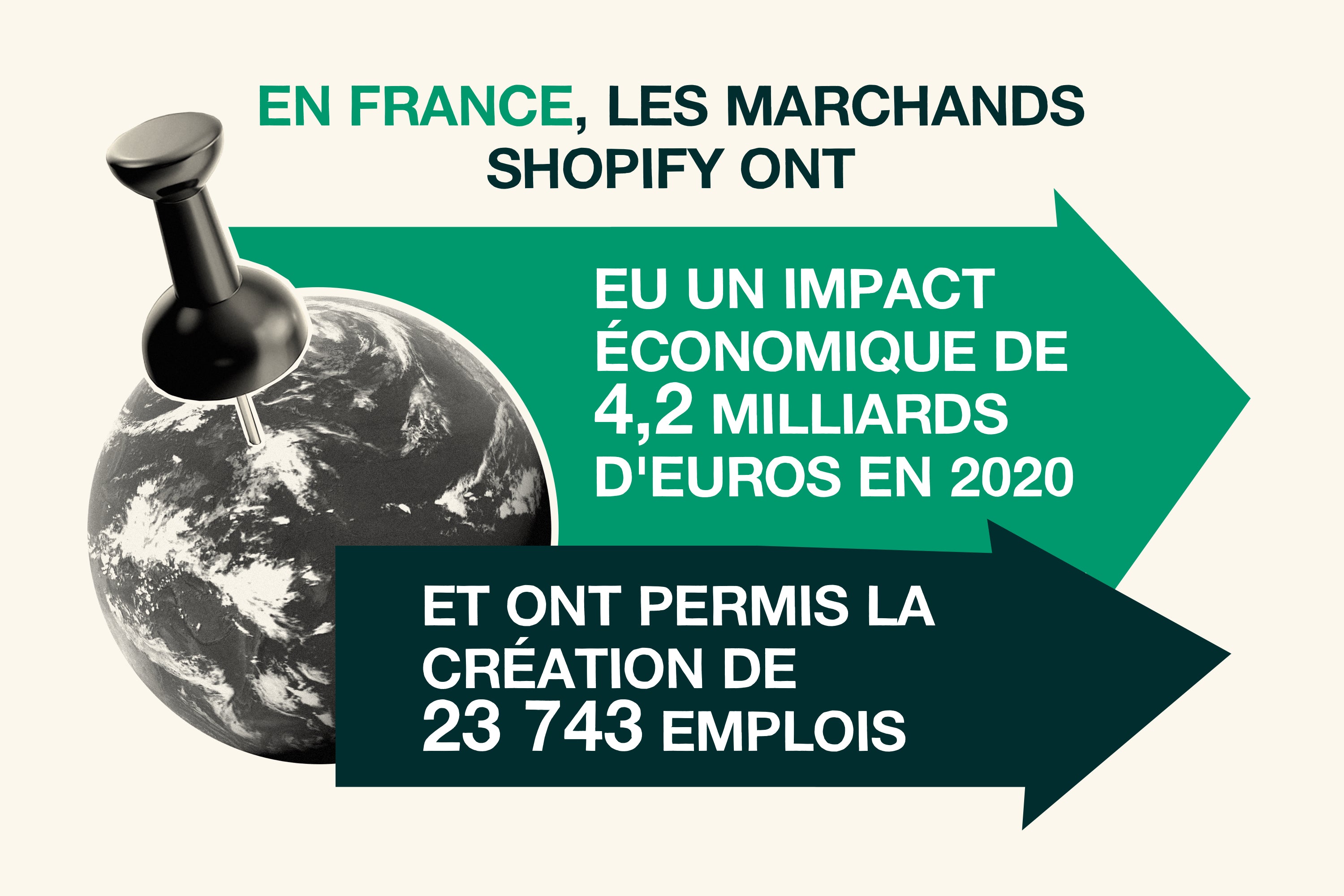 Impact économique des marchands Shopify en France