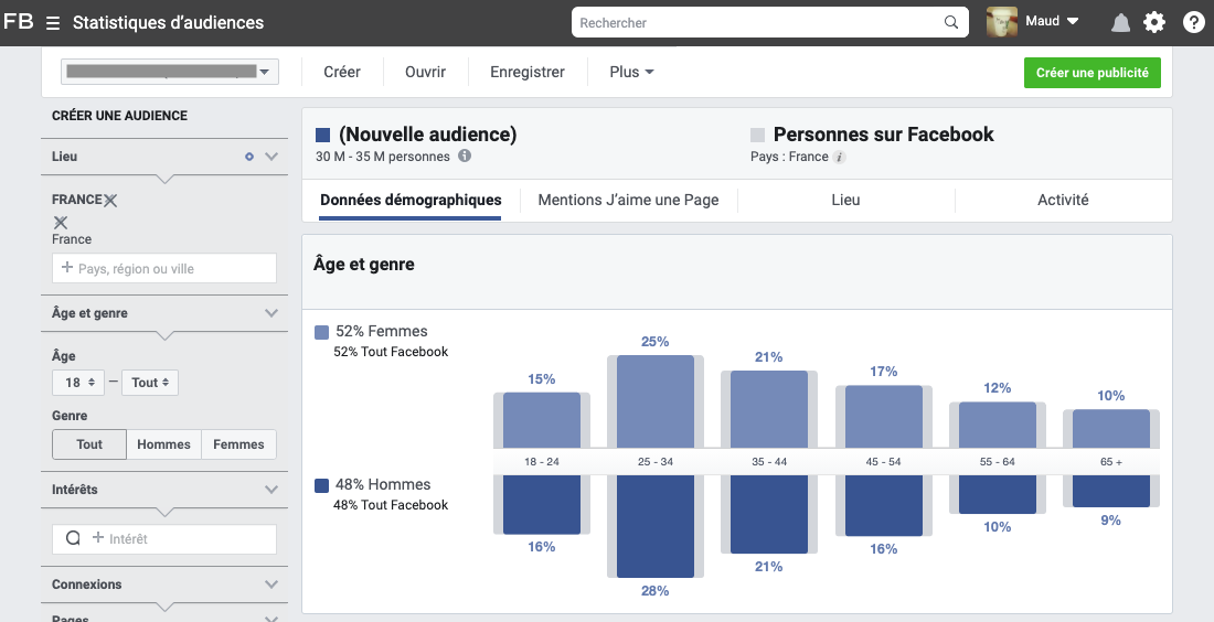 Facebook Audience Insights