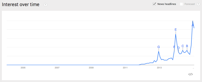 Google Trends_cardsagainsthumanity