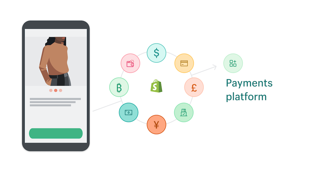 Plateforme de paiements Shopify