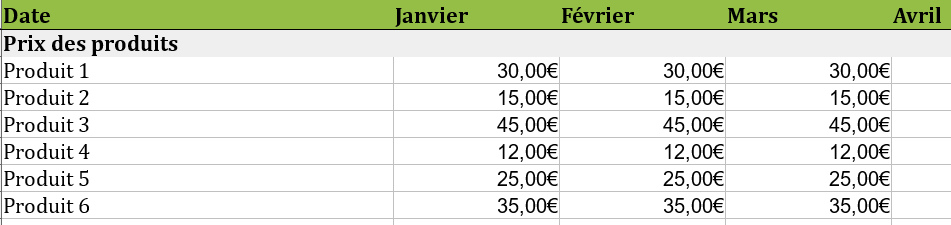 Prix de vente des produits