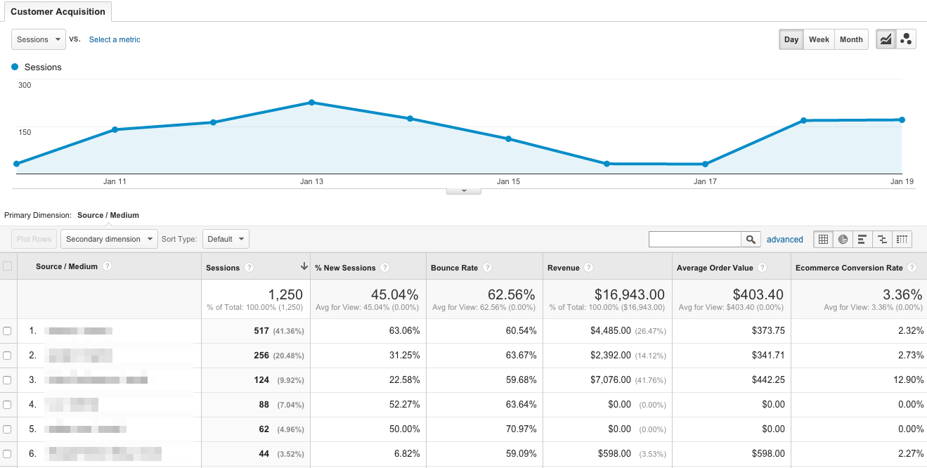 rapport d’acquisition client