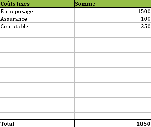 coûts fixes