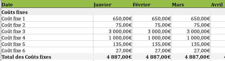 Coûts fixes