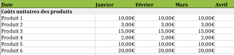 Coûts unitaires des produits