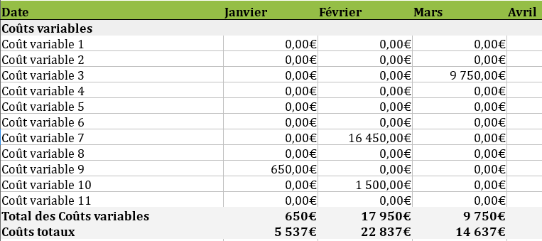 Coûts variables