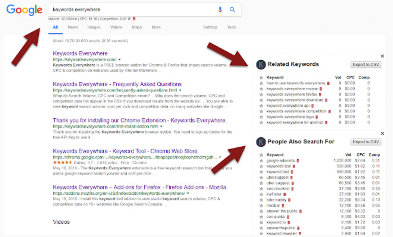 Extension Chrome Keywords Everywhere