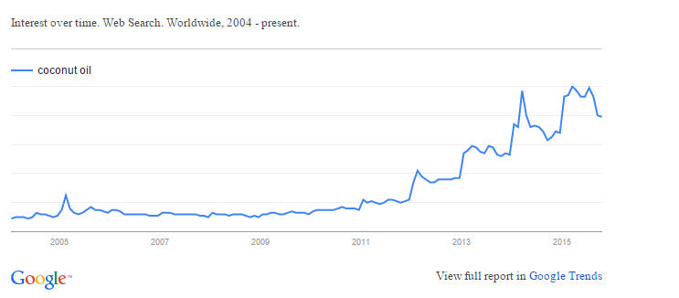 google trends demande produit