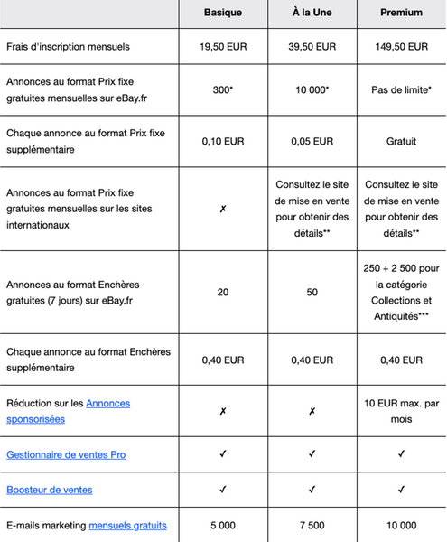 tableau des frais d'inscription ebay
