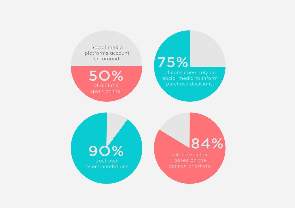 marketing influence infographie