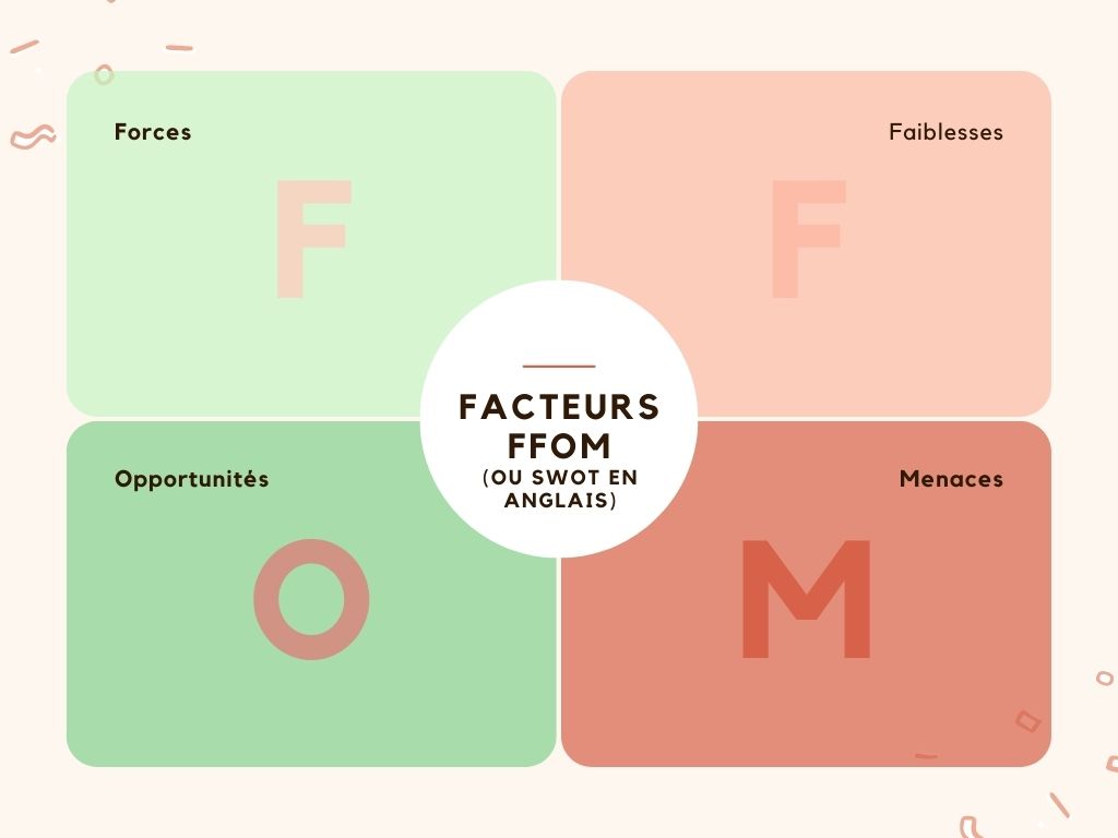 Matrice SWOT/FFOM