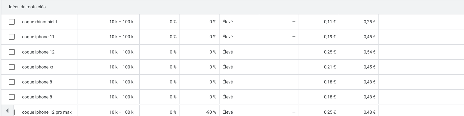 Mots clés Google pour les coques de téléphone