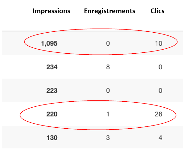 pinterest statistiques