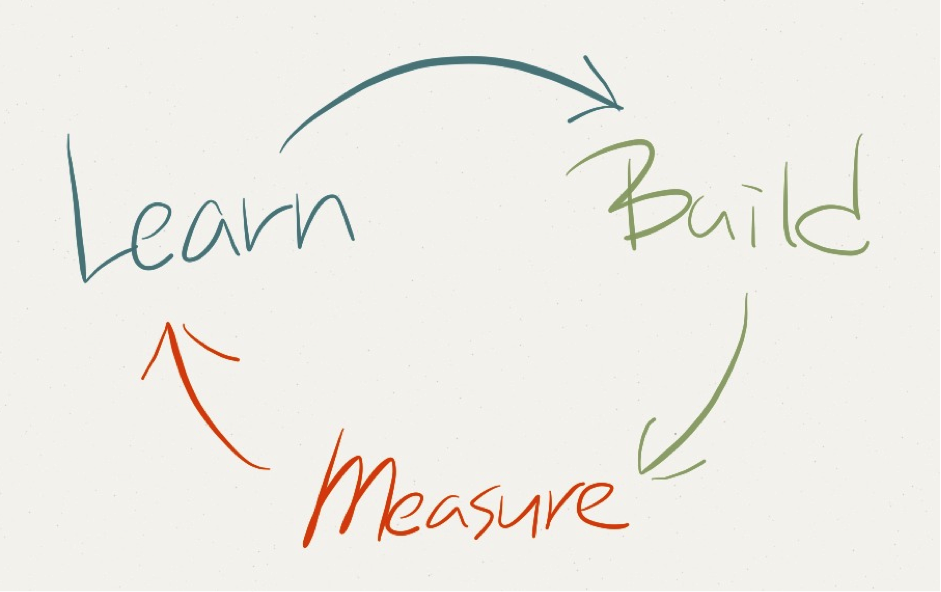 processus iteratif lean startup schema