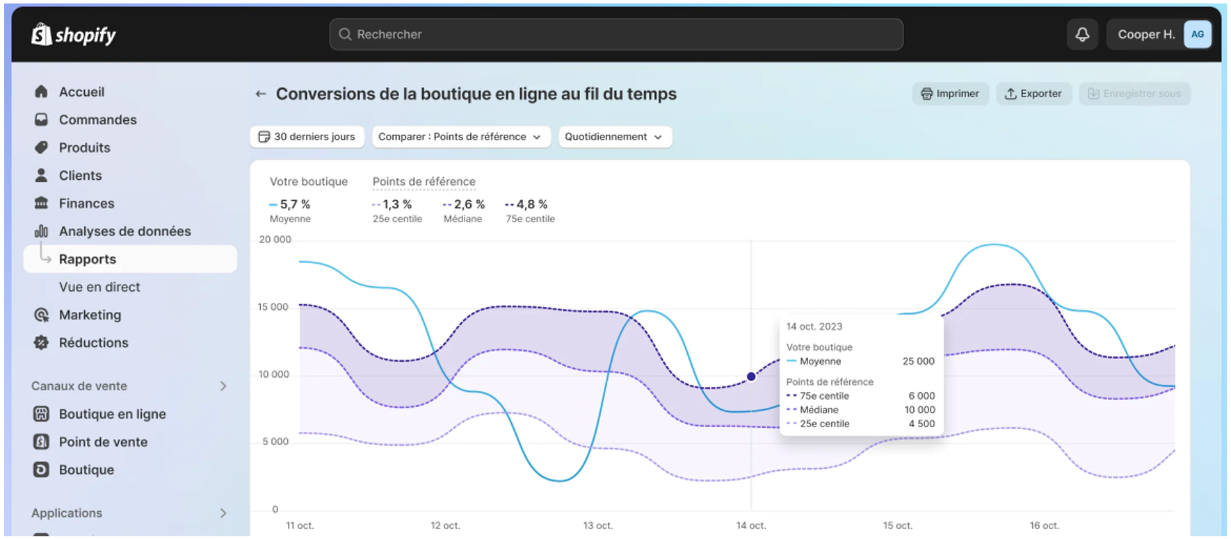 Rapport Shopify