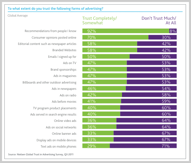 satisfaction cient recommandations