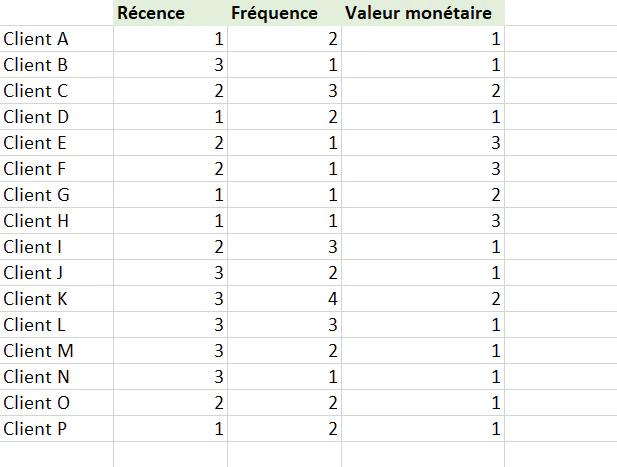 feuille de calcul de la VVC