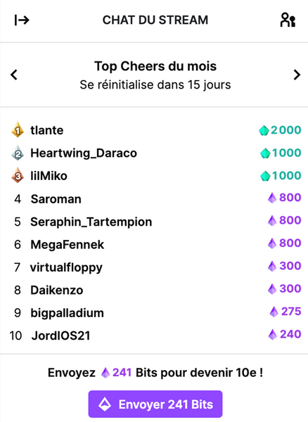 Les Top Cheerers hebdomadaires