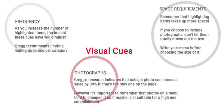 Visual cues: frequency, photos and space requirements