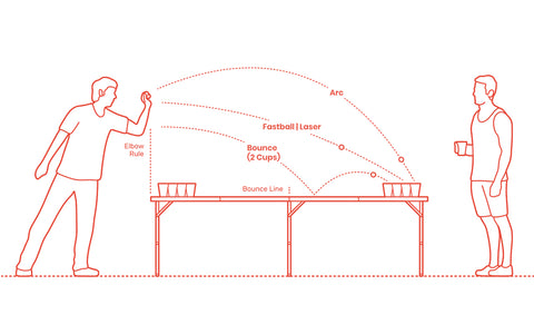 Beer Pong Strip - How to throw beer pong ball
