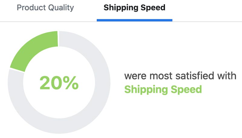 feedback score authenticbandmerch.com shipping speed