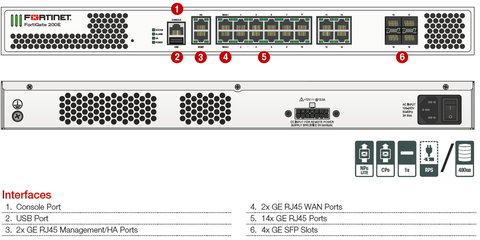 FortiGate-200E