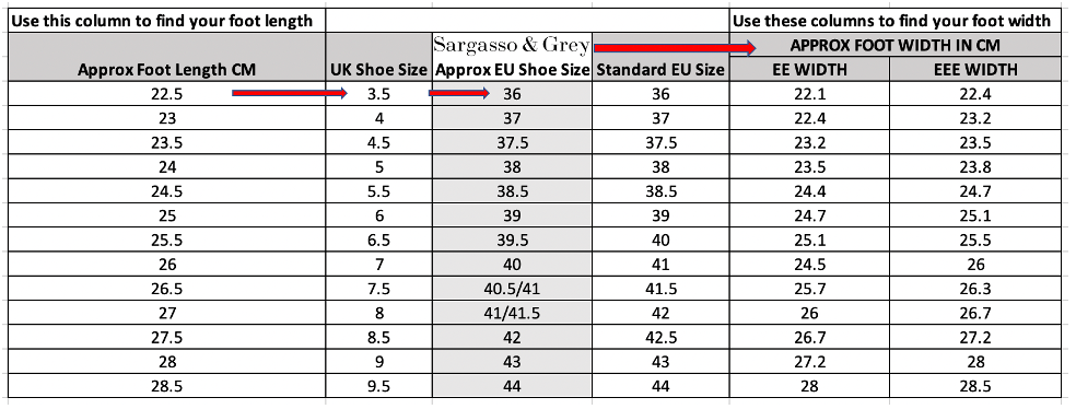 How to Measure Shoes Size  Convert Euro, US, Uk Footwear Size with India  Size