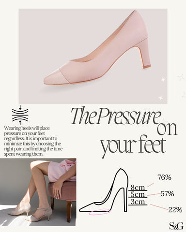 the effects of wearing heels and the pressure placed on your feet