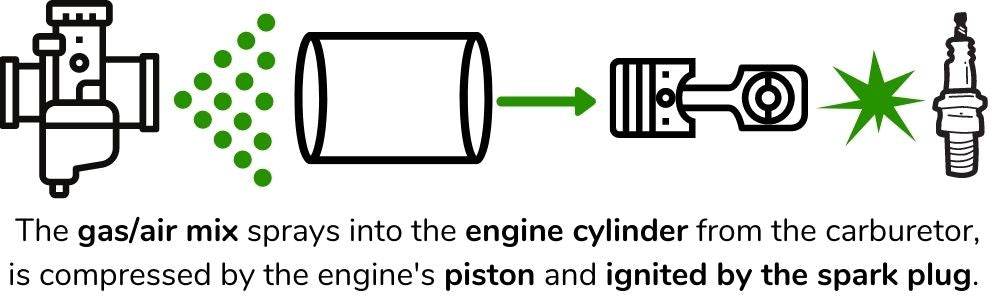 Engine Combustion Process