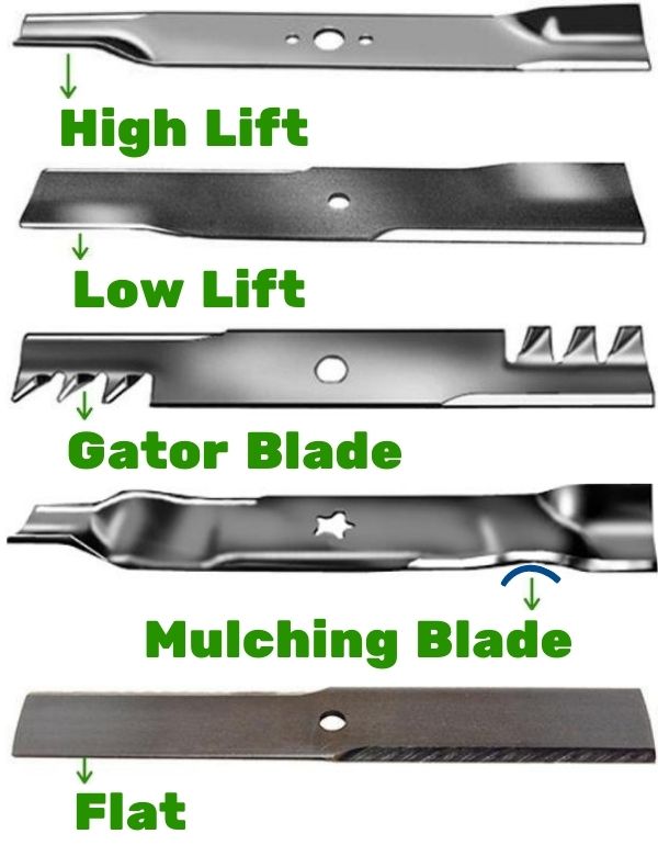 Types of mower blades